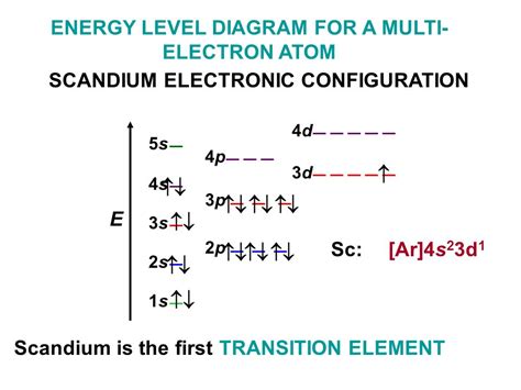 electron configuration of sc|Electron configuration for Scandium (element 21). Orbital diagram.